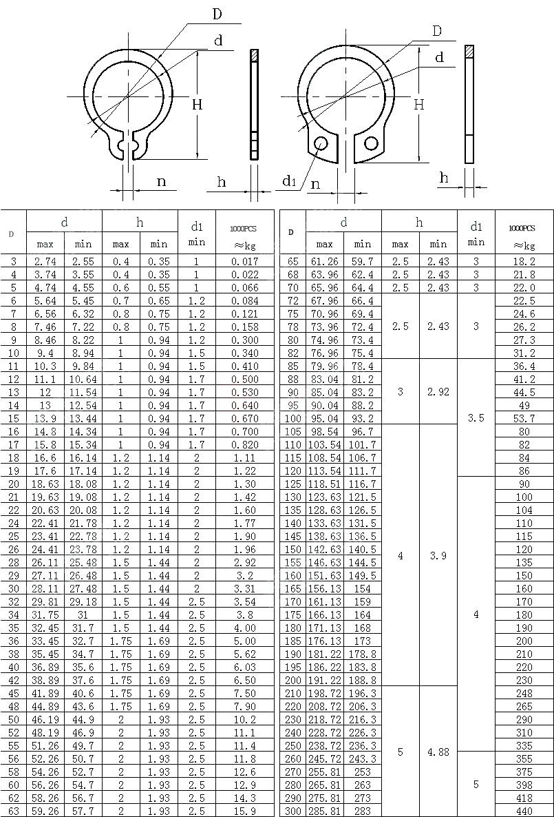 Retaining Ring / Snap Ring (DIN471 / DIN472 / DIN6799)