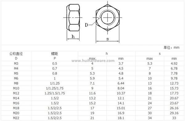 DIN980 Prevailing Torque Type Hex Nuts with Hexagon Head