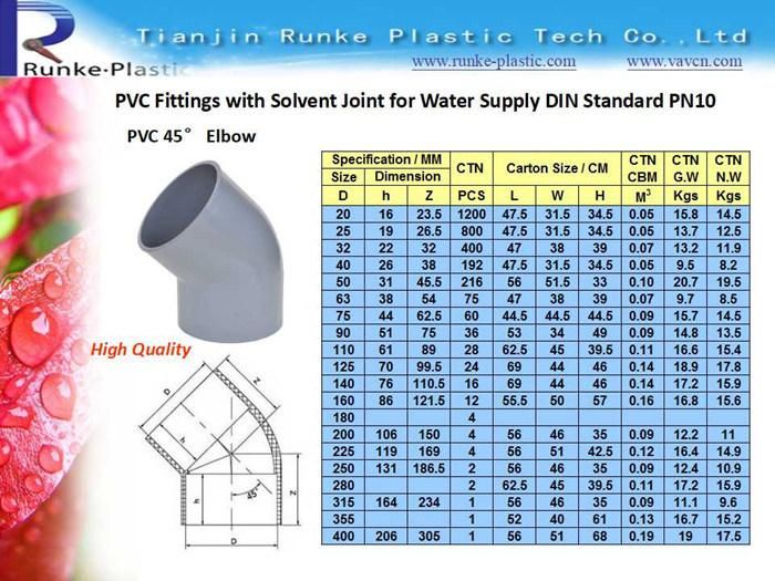 High Quality Plastic Pipe Female Thread Flange PVC Two Pieces Flange Adaptor UPVC Blank Flange PVC Blind Flange PVC Van Stone Flange DIN Standard 1.0MPa