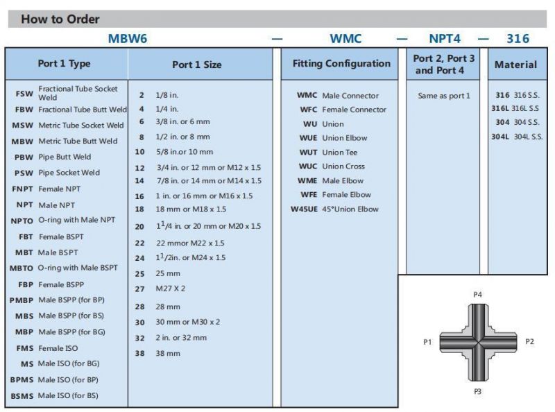 Swagelok Parker Type Hikelok Stainless Steel High Pressure Tube Union Elbow Butt Socket Weld Fittings