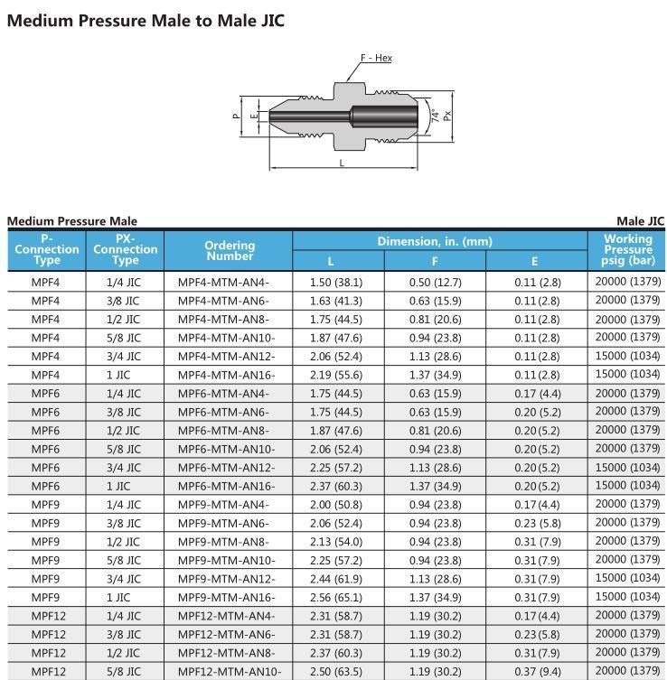 60000 Psig Ultrahigh Pressure Fittings Stainless Steel Adapters and Couplings Manufacturer