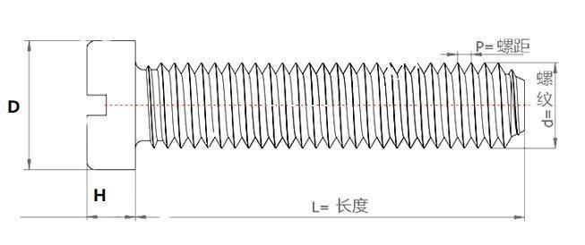 Manufacturer Full Thread Slotted Brass Copper Round and Cheese Head Machine Screw