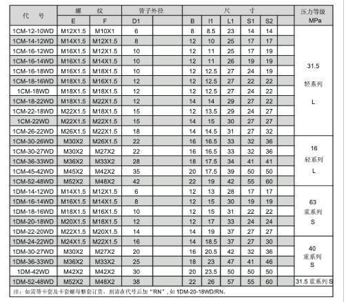 Metric Straight Hydraulic System Components Steel Hydraulic Connection