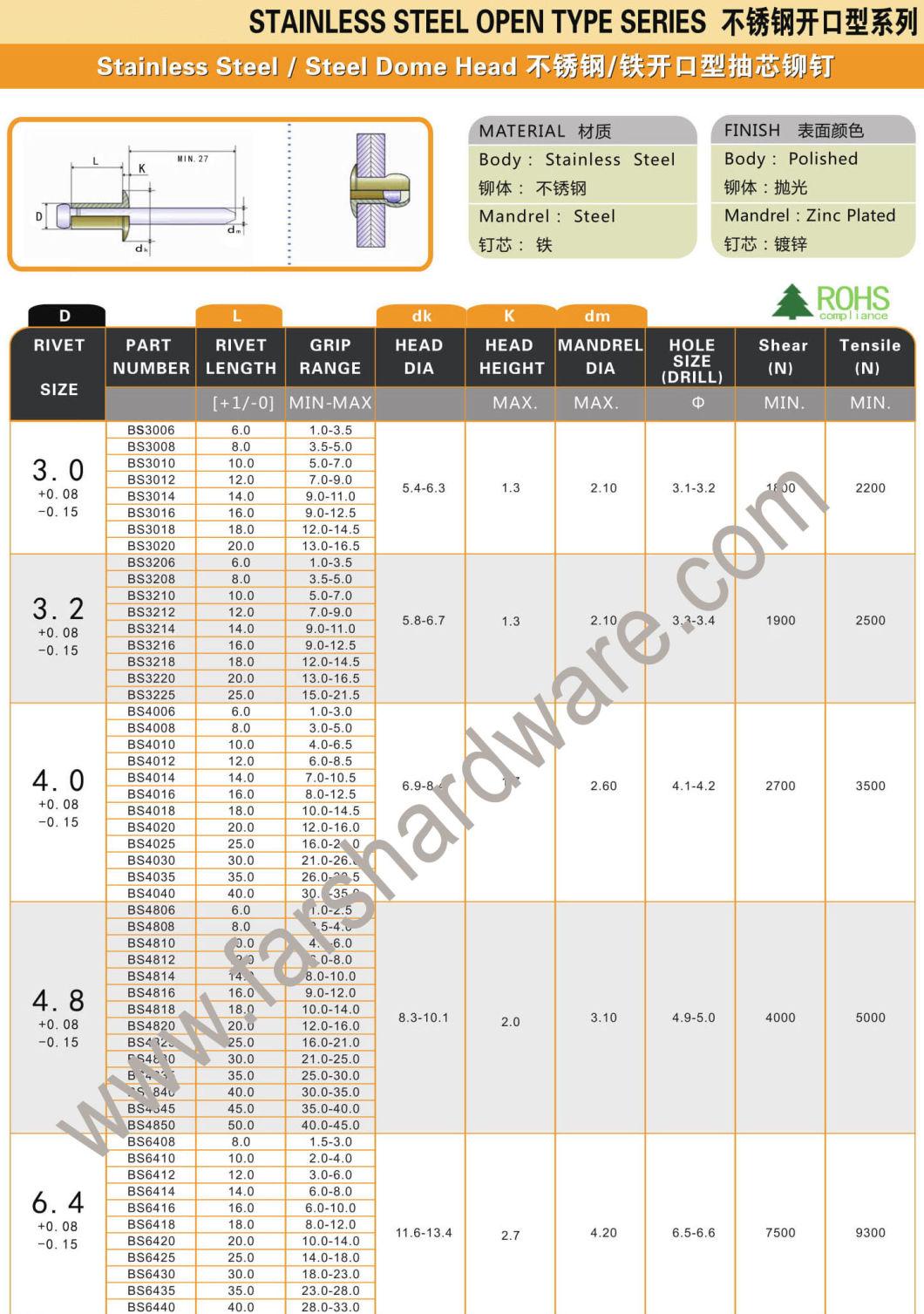 Stainless Steel Dome Head Pop Blind Rivet