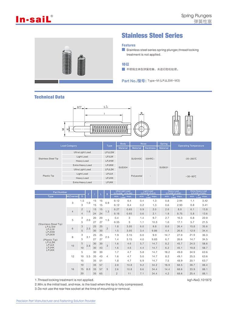 Stainless Steel Series Spring Plunger Type: Pjlsw