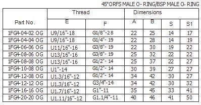 Hose Nipple Hose Adapter 45° Orfs Male O-Ring or Bsp Male O-Ring