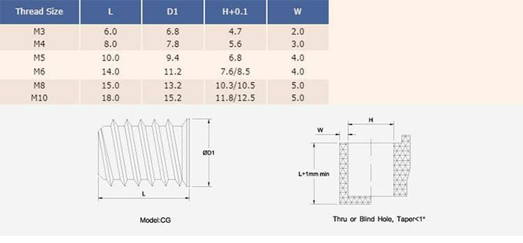 China Supplier Heat Staking Brass Threaded
