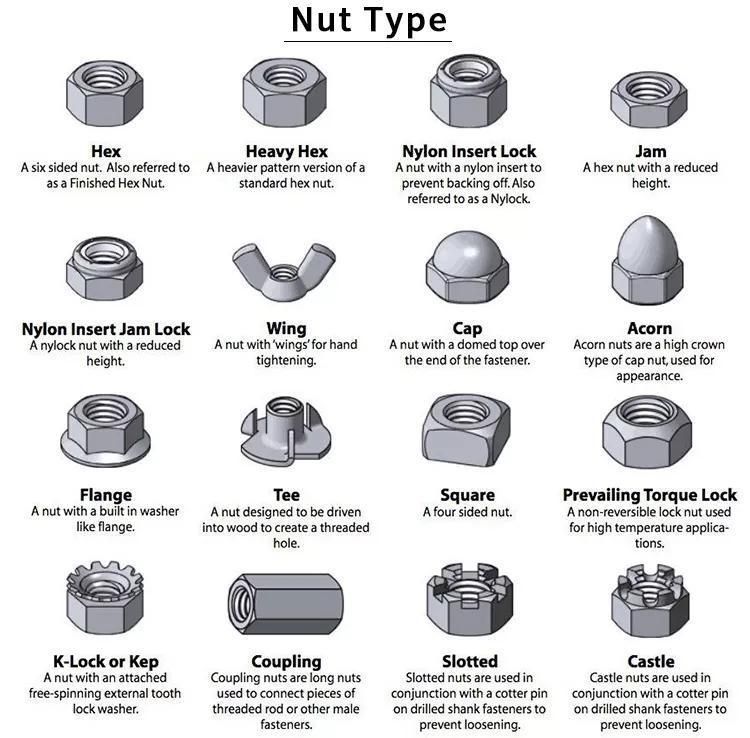M4-M48 DIN508 Spring Slot Locking T-Slot Nut, Aluminum Profile Slot T Nut