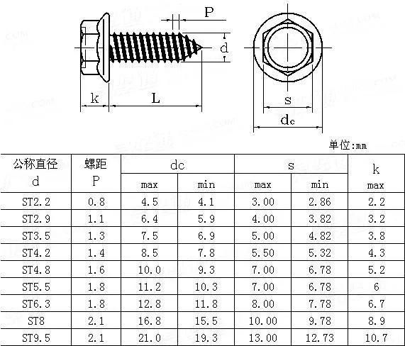 JIS B 1127 Carbon Steel Yellow Zinc Coated Hexagon Flange Self Tapping Screw in China