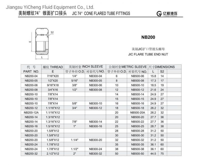 NB200 Jic Flare Tube End Nut Tube Fitting