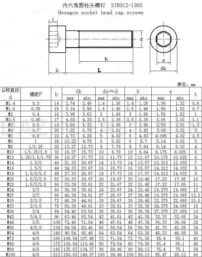 Black Hex Head Phillips Drive Cap Screw