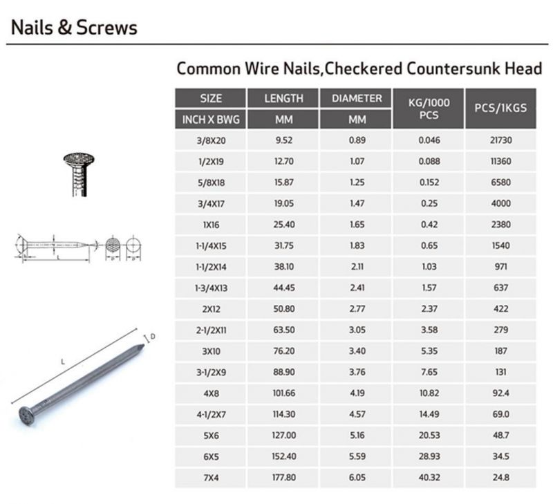 Common Round Iron Wire Nail