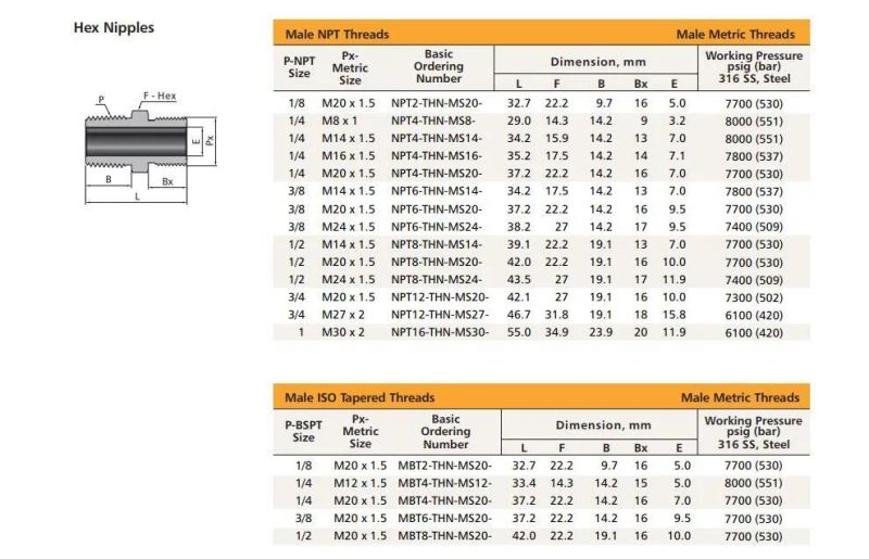 Hikelok NPT BSPP Swagelok Type Male Female Pipe Fittings Hex Nipple