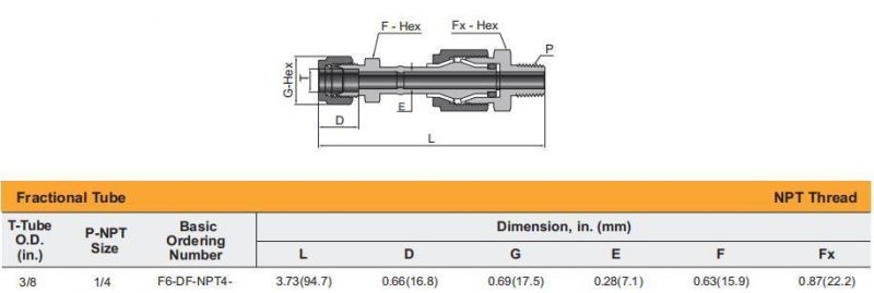 Hikelok Stainless Steel Dielectric Fitting