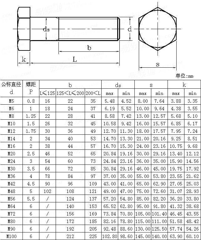 Spare Parts Brass American Standard ANSI/ASME B Metric Hex Head Bolts Made in China
