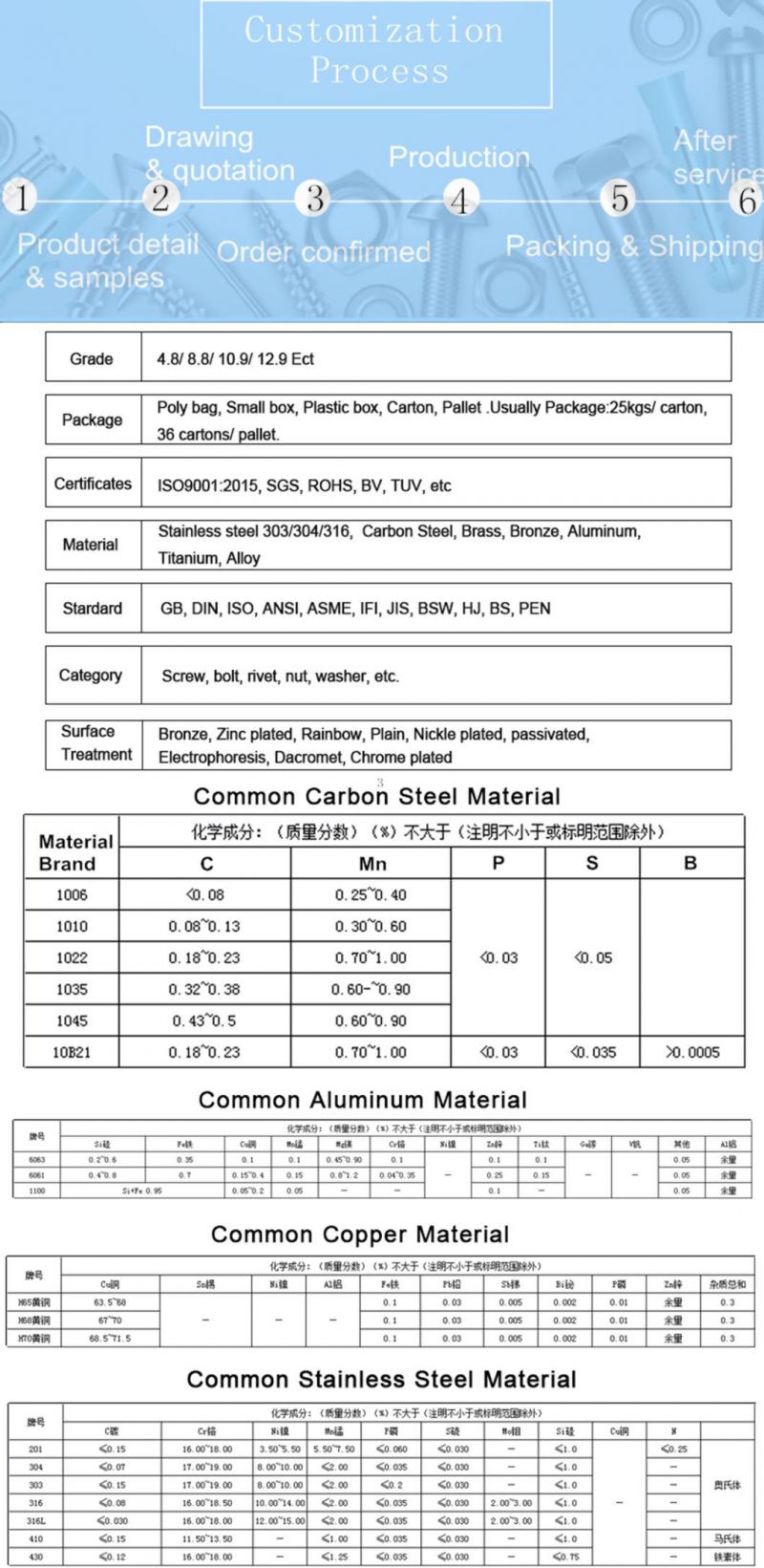 China Supplier Brass Button Slotted Stud Male and Female Chicago Binding Screw