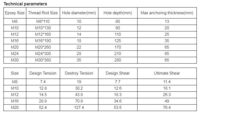 China Supplier Carbon Steel Chemical Anchor Bolts Custom Sizes