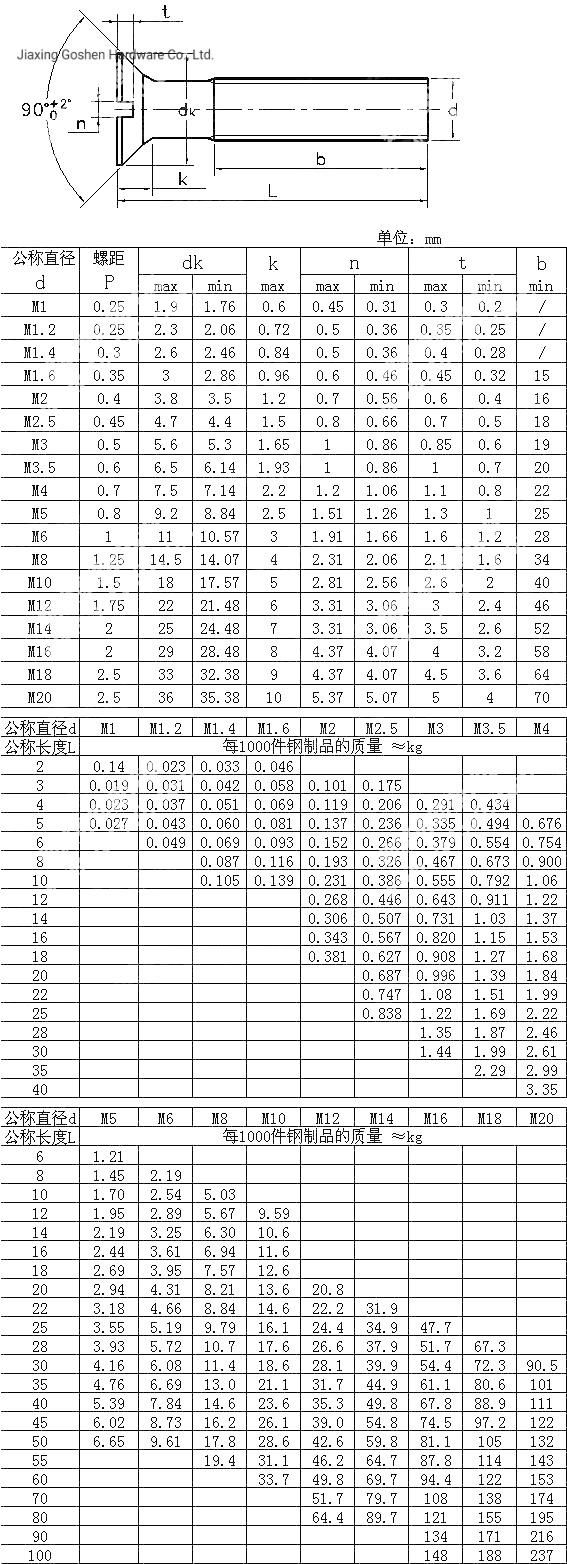 DIN963 Stainless Steel Slotted Flat Head Machine Screw