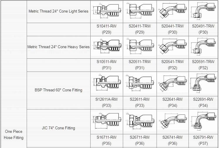 Metric 24 Degree Cone One Piece Hose Fitting