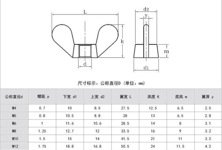 Wholesale Brass Butterfly Nut