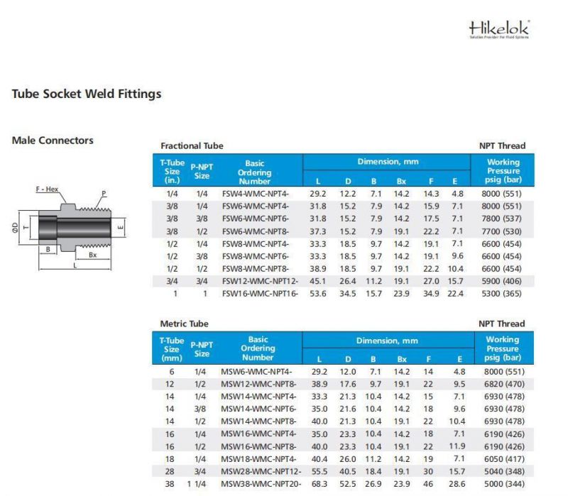 Hikelok Stainless Steel Male Connector Tube Socket Weld Fitting