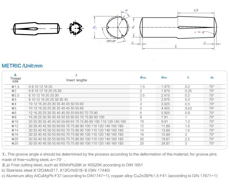 DIN1474 ISO8741 Grooved Pins, Reverse Grooved Half Length