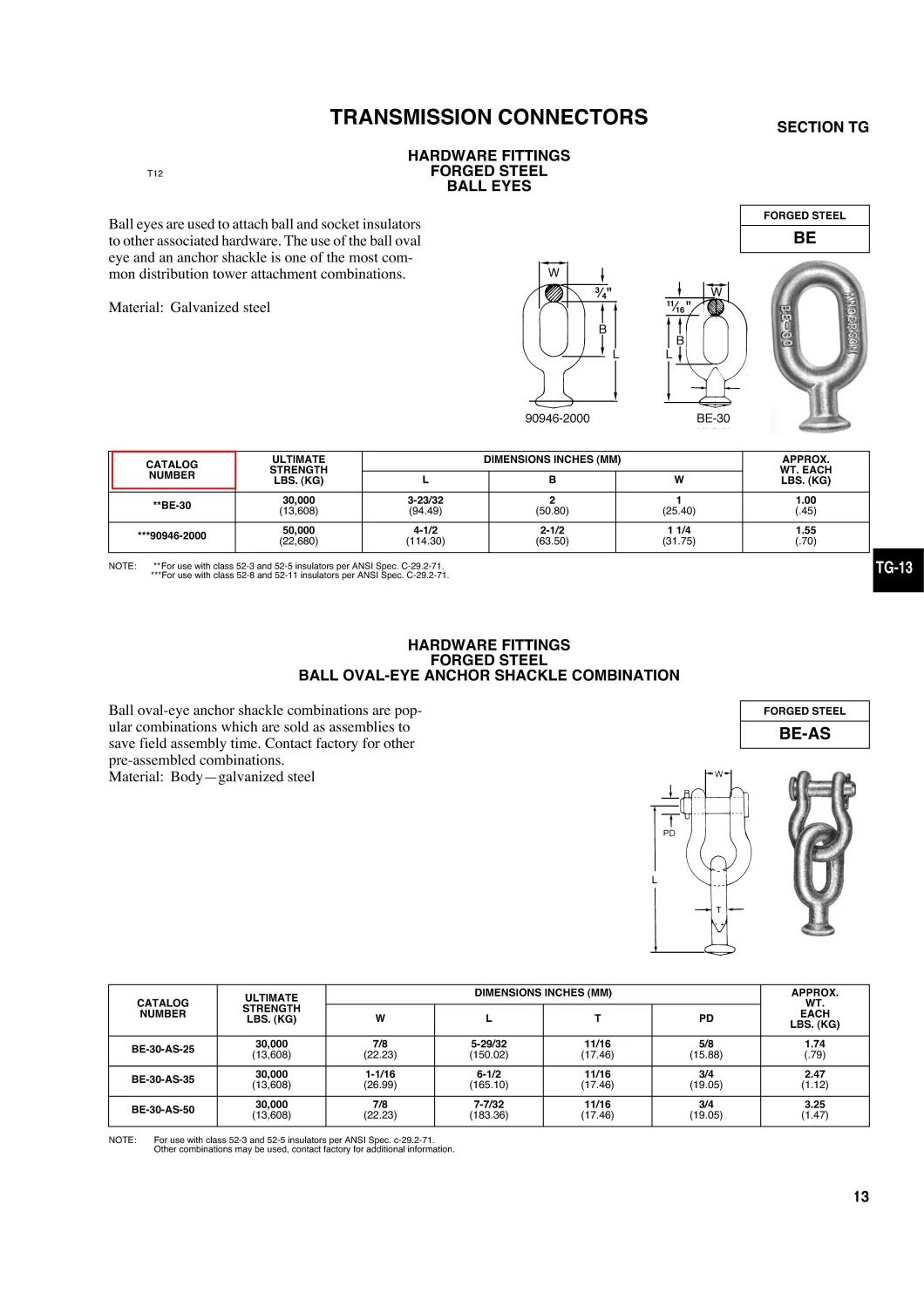 ANSI Standard Ball-Eyes for Pole Line Hardware Fitting