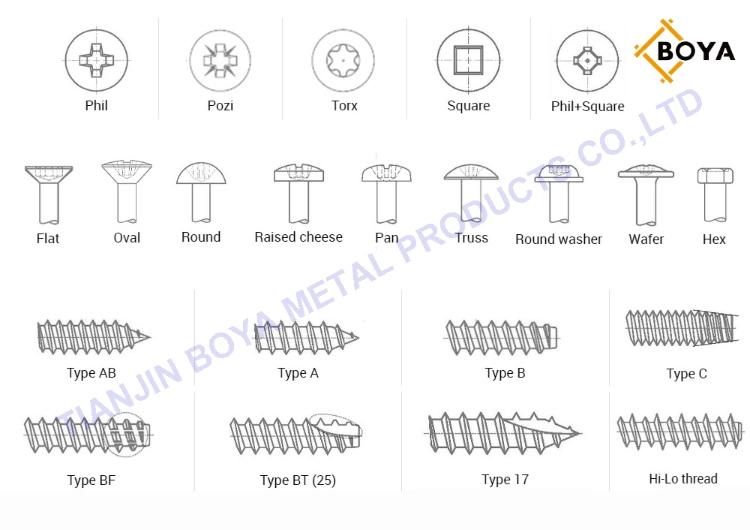 Yellow Zinc Plated Chipboard Screw