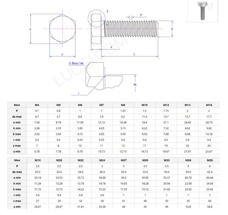 Fastener Stainless Steel 304 316 DIN931 DIN933 ANSI Hex Head Bolt and Nut