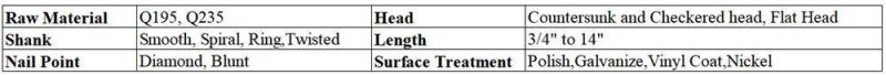 2D-60d ASTM Bright Common Nails