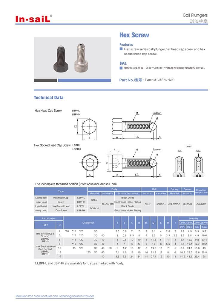 Ball Plunger with Hex Head Cap Screw Type-Bphl