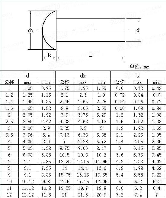 Good Price SUS304 A2 Car Parts Ansiasme B 18.1.3m Metric Round Head Rivets Made in China