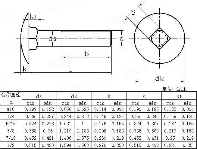 DIN603 Carbon Steel Carriage Bolts