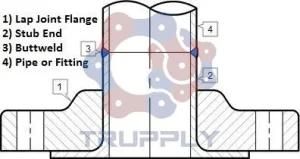 Pipe Fitting Lap Joint Flange