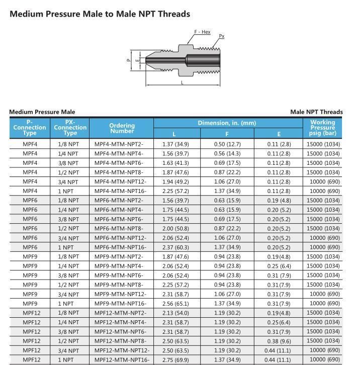 Parker Autoclave Type 20000 Psig Stainless Steel Ultrahigh Pressure Adapters and Couplings