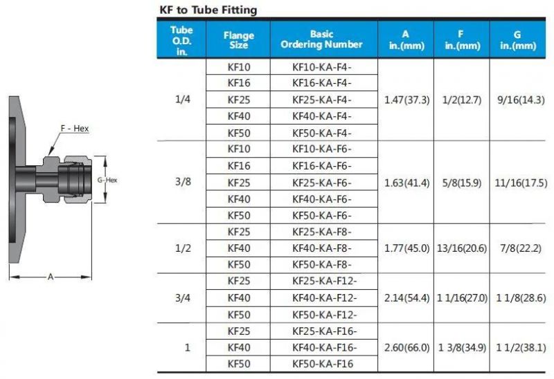 Hikelok Stainless Steel Vacuum Adapter Fitting Tube Fitting