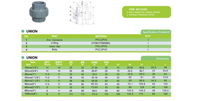 Era Valves PVC Union Pn10 (F1970) with NSF-Pw & Upc