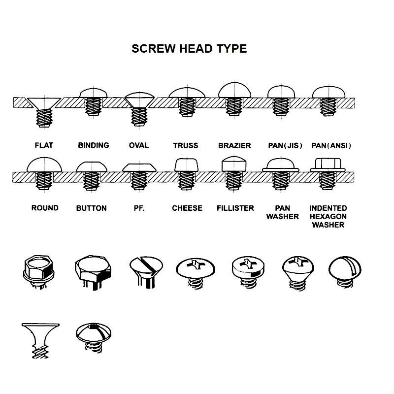 Bulk 316 SUS304 Stainless Steel Hardware Fastener Set Machine Screws