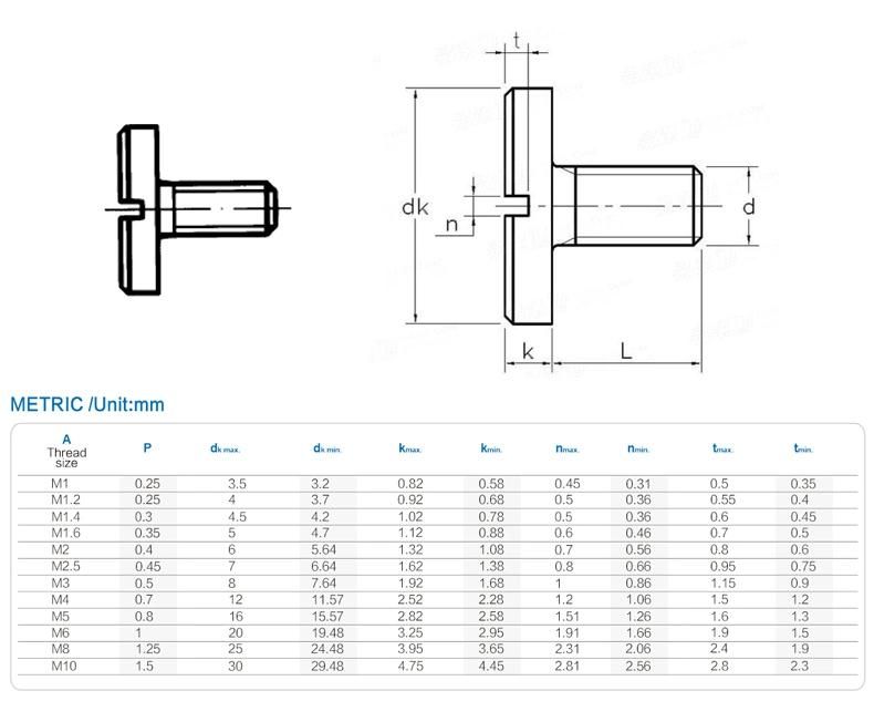 Wholesale Price DIN921 Slotted Large Cheese Head Screws