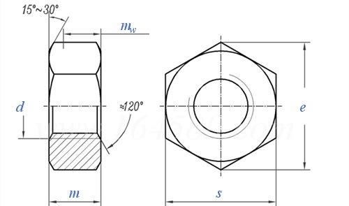 DIN934 Stainless Steel Hexagon Nut with Black