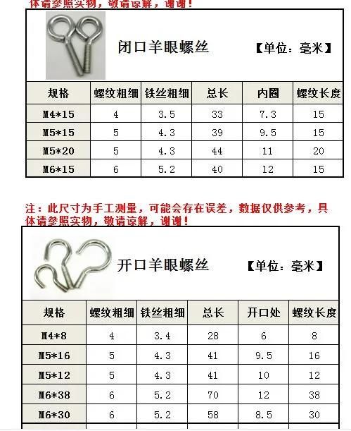 High Quality Zinc Plated Eye Bolt