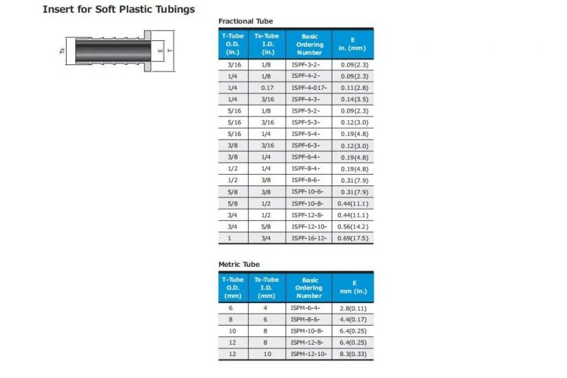 Material 316 Stainless Steel Tube Fittings Insert for Soft Tubing