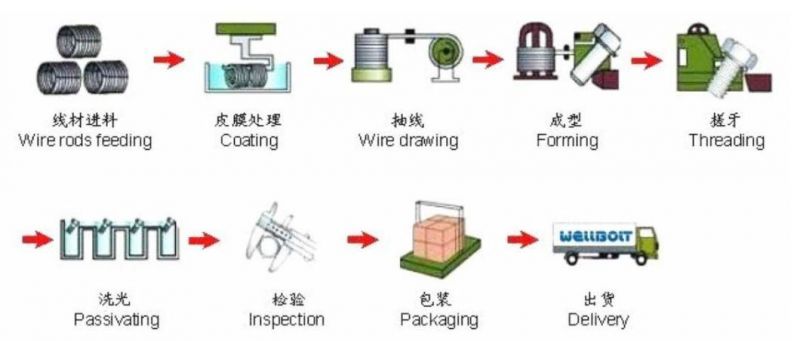 Hex Bolt/Hex Socket Bolt/Square Head Bolt//Stud Bolt/Flat Head Bolt/ Plow Bolt//Timber Bolt/Guardrail Bolt/Hex Flange Bolt/Timber Bolt/T Head Bolt/Eye Bolt
