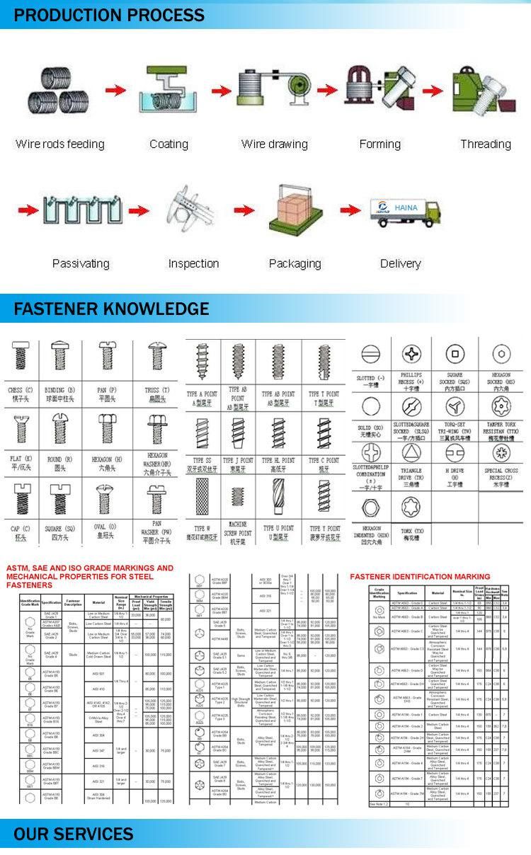 High Quality M24 M20 Hot DIP Galvanized Electric Carriage Bolt with Fine Pitch Thread for Power