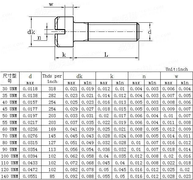 Us Standard ANSI/ASME B 18.11 Brass Slotted Fillister Head Miniature Screws Made in China