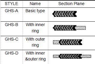 Customized Hot Sell SS304/SS316 Spiral Wound Gasket Spw Gasket