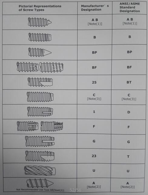 DIN965 Pozi Countersunk Head Screw in Zinc Plate