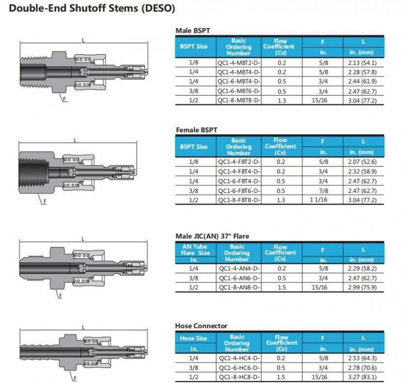 Swagelok Type Hikelok 3000psig Stainless Steel Quick Connector Quick Coupling with Shutoff