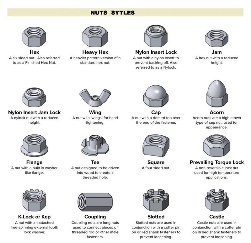 DIN928 Galvanized Square Weld Nuts ISO13680 Carbon Steel Nuts