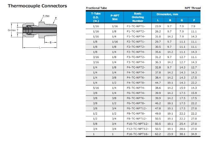 Hikelok Stainless Steel Twin Ferrule Tube Fitting Thermocouple Connector